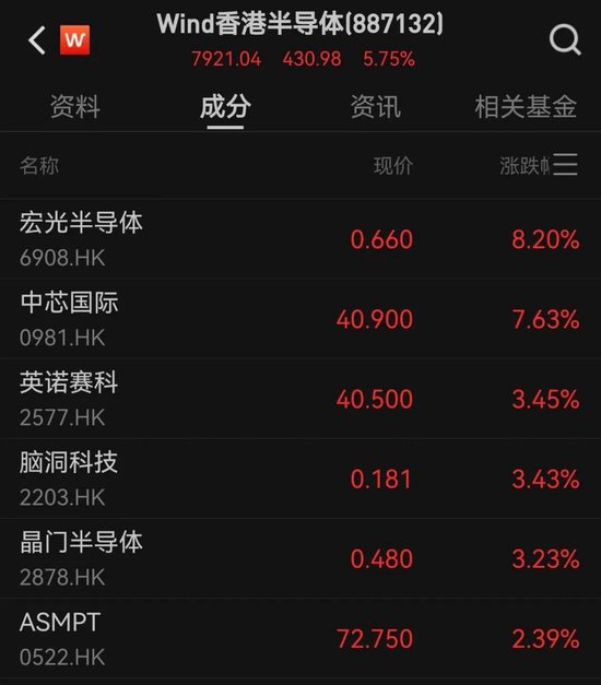 剛剛，跌超1000點，發生了什么？