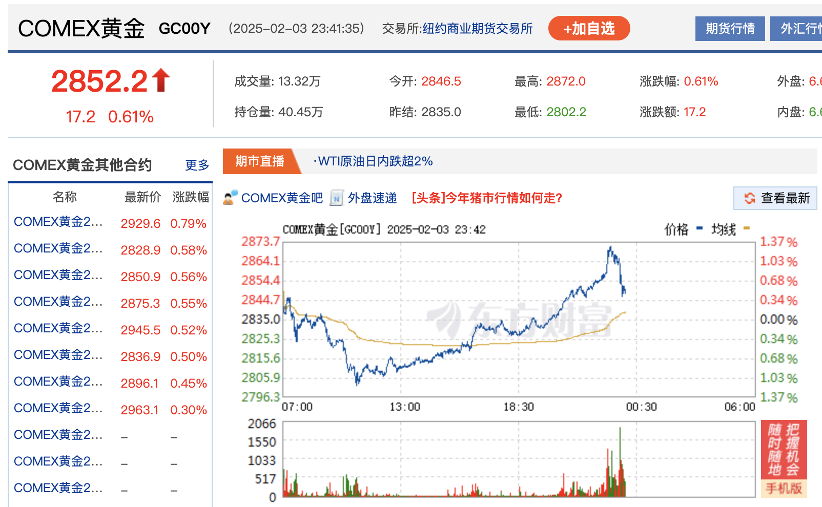 深夜！特朗普關稅政策生變？歐美股市全線下挫，中國資產逆市走強，國際金價續創新高