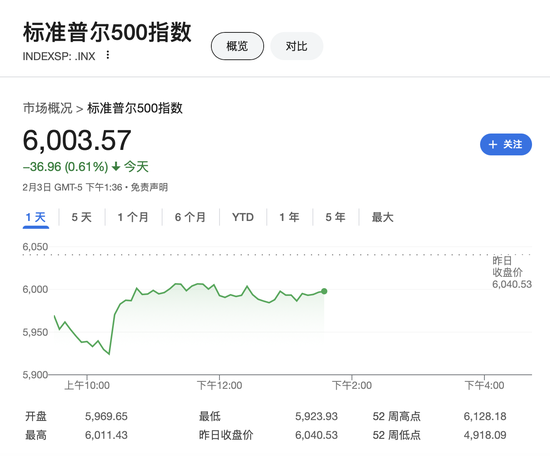 特朗普簽署行政令 責成美財政部、商務部創立主權財富基金