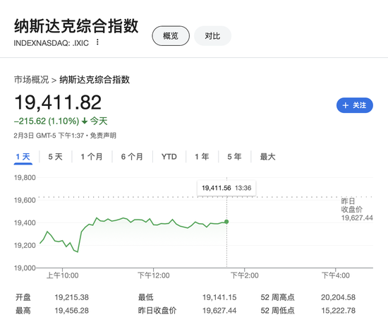 特朗普簽署行政令 責成美財政部、商務部創立主權財富基金