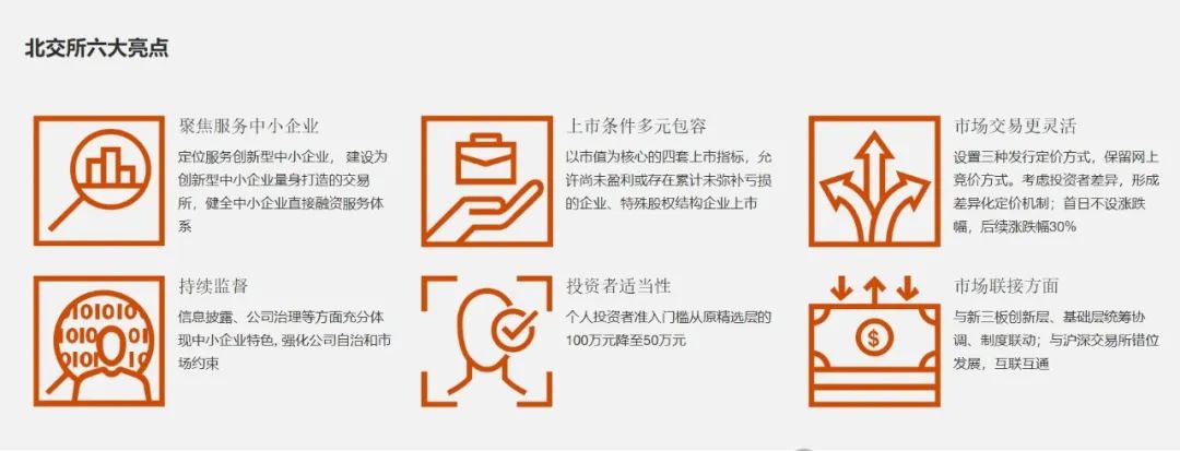 普華永道專業出品 ｜北交所IPO全解析（可下載PDF）!