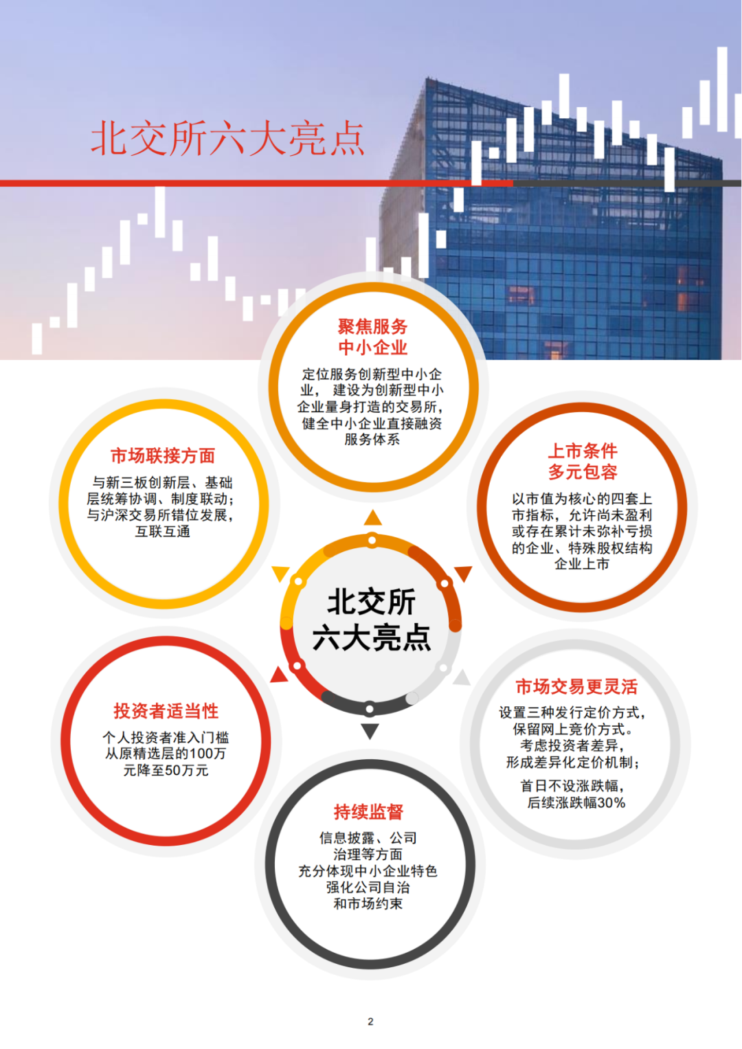 普華永道專業出品 ｜北交所IPO全解析（可下載PDF）!