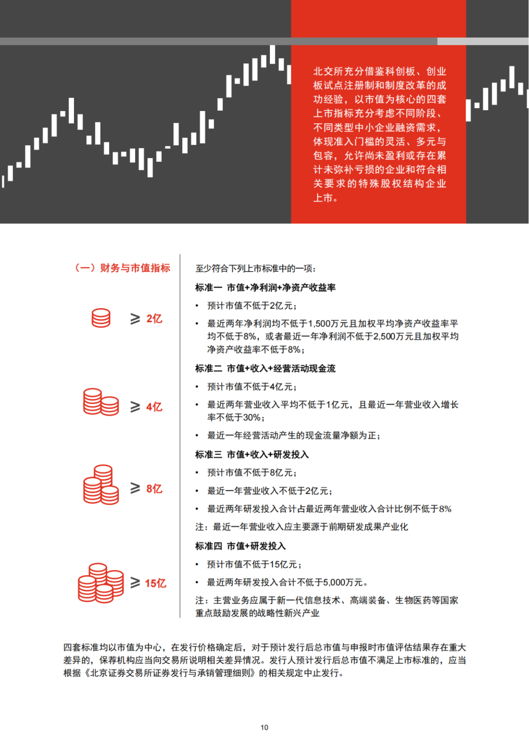普華永道專業出品 ｜北交所IPO全解析（可下載PDF）!