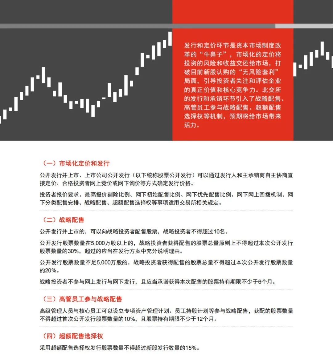普華永道專業出品 ｜北交所IPO全解析（可下載PDF）!