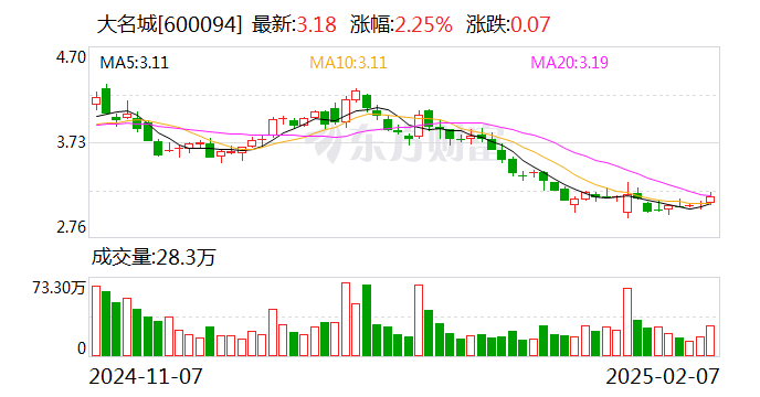 大名城：注銷回購股份并減少注冊資本