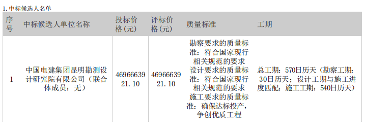 47億元！964.4MW風電公示EPC中標結果