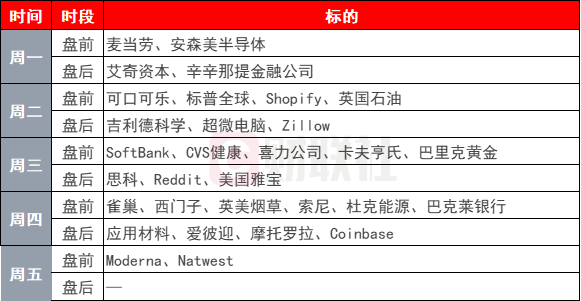 環球下周看點：特朗普關稅攪動全球市場 鮑威爾將赴國會山接受拷問