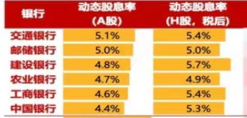 中長期資金入市！險資加速增持大型國有銀行股，高股息股份行、城商行也將受青睞（名單）
