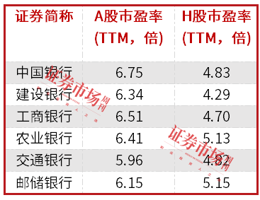 中長期資金入市！險資加速增持大型國有銀行股，高股息股份行、城商行也將受青睞（名單）