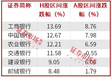 中長期資金入市！險資加速增持大型國有銀行股，高股息股份行、城商行也將受青睞（名單）