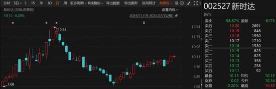 突發(fā)！這家A股公司將易主，明起停牌