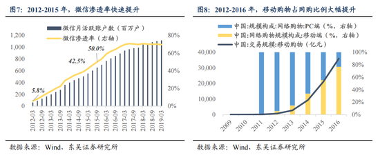 東吳策略：AI“東升”，新周期開啟