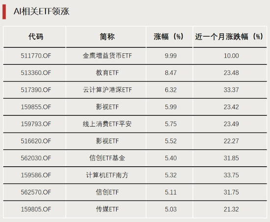 表現(xiàn)亮眼！DeepSeek帶火