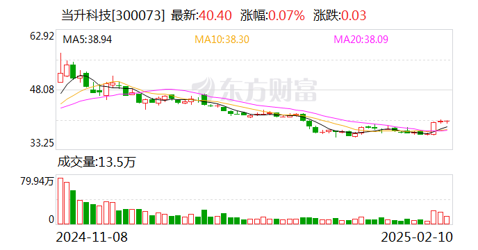 當(dāng)升科技：與中偉股份簽署戰(zhàn)略合作框架協(xié)議