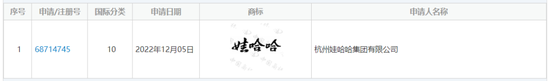 “娃哈哈”商標(biāo)，正在轉(zhuǎn)讓！