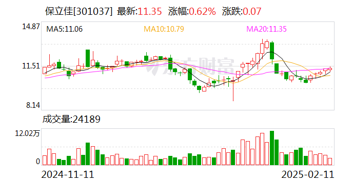 保立佳：擬公開掛牌出售煙臺新材料100%股權