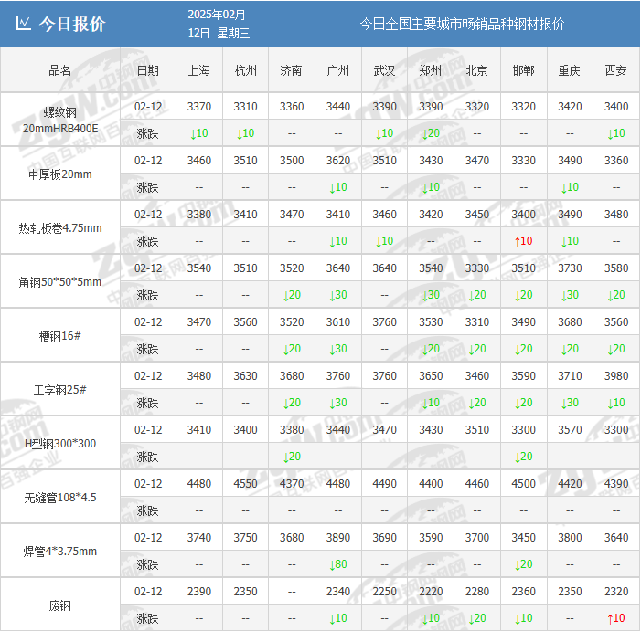 關(guān)稅炸彈再引爆！已經(jīng)跌夠了？鋼價(jià)開(kāi)始上漲？