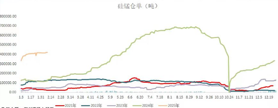 錳硅：盤面高位下挫，流動性快速退潮