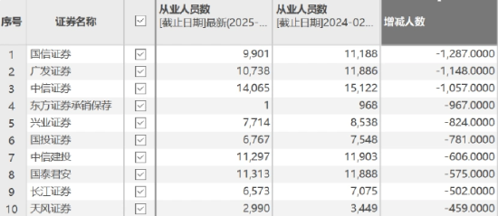 廣發(fā)證券組織情人節(jié)相親，員工卻正遭AI“圍獵”！溫情外衣下藏著多少焦慮？