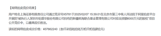 5輪拍賣！這家基金公司30%股權終于賣了