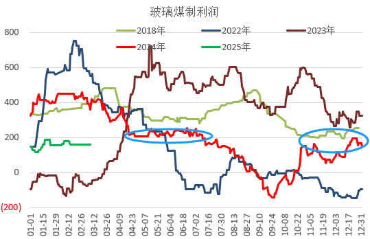 玻璃：增倉幅度放緩，短期或將企穩