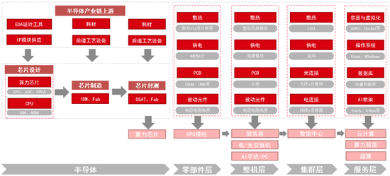 中信證券：DeepSeek 當前AI產業鏈投資催化劑