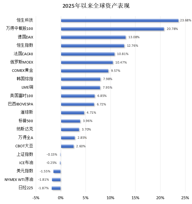 破解低估值之困！中資科技股為何領漲？