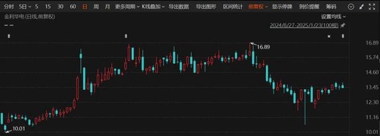 又一A股公司，宣布重組！