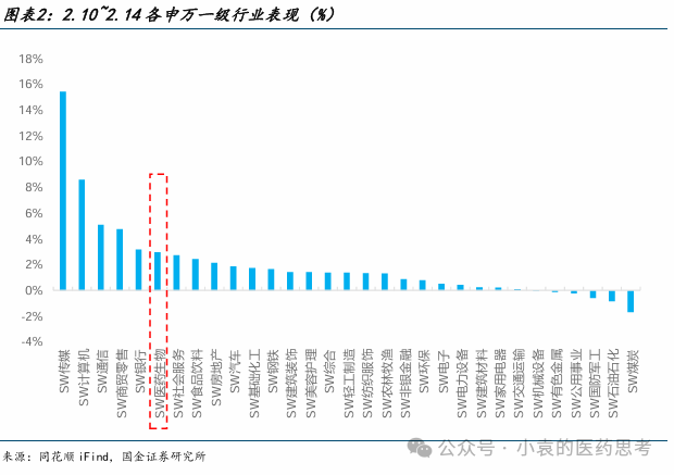 【國金醫(yī)藥·行業(yè)周報】2025醫(yī)藥投資戰(zhàn)略布局創(chuàng)新成長，“AI+創(chuàng)新藥”兩手抓