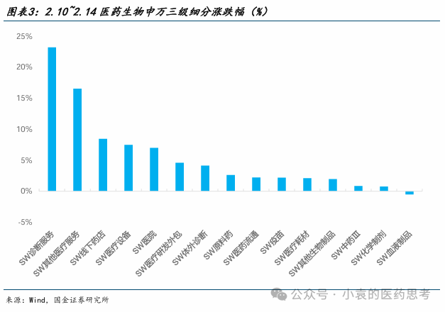 【國金醫(yī)藥·行業(yè)周報】2025醫(yī)藥投資戰(zhàn)略布局創(chuàng)新成長，“AI+創(chuàng)新藥”兩手抓