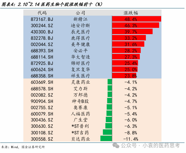 【國金醫(yī)藥·行業(yè)周報】2025醫(yī)藥投資戰(zhàn)略布局創(chuàng)新成長，“AI+創(chuàng)新藥”兩手抓