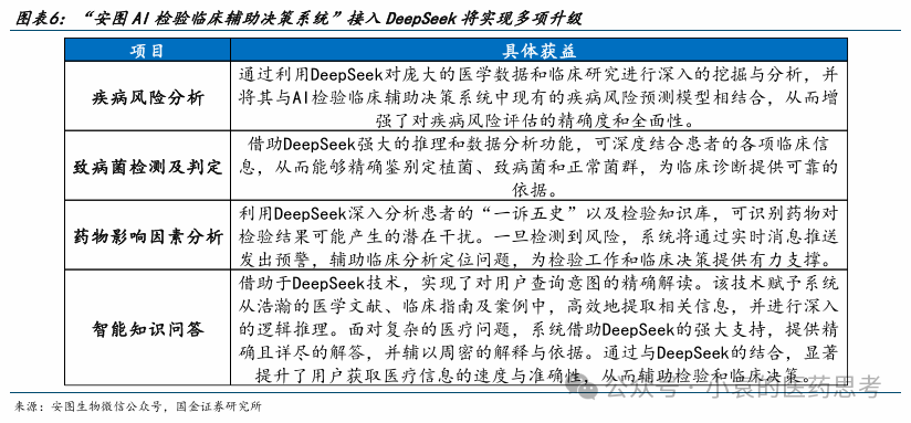 【國金醫(yī)藥·行業(yè)周報】2025醫(yī)藥投資戰(zhàn)略布局創(chuàng)新成長，“AI+創(chuàng)新藥”兩手抓