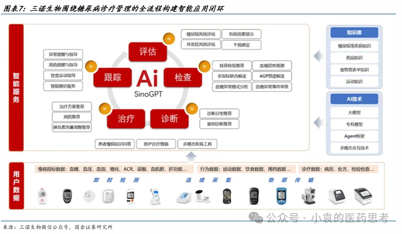【國金醫(yī)藥·行業(yè)周報】2025醫(yī)藥投資戰(zhàn)略布局創(chuàng)新成長，“AI+創(chuàng)新藥”兩手抓