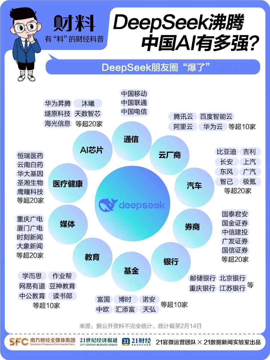 剛剛！百度宣布：全面接入，免費使用