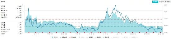 化工板塊持續(xù)上攻，化工ETF（516020）盤中漲超1%！政策持續(xù)發(fā)力