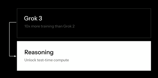 剛剛！馬斯克，重磅發(fā)布！“Grok 3，將成為AI領(lǐng)域真正的顛覆者”