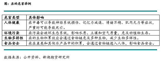 PVC專題：PVC無汞化的綠色轉型
