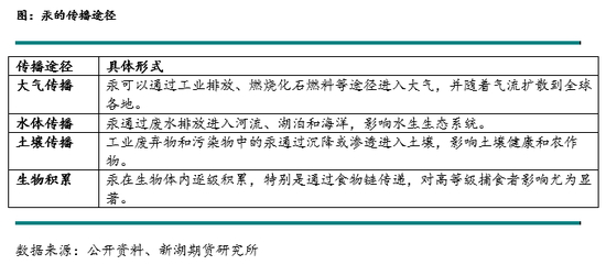 PVC專題：PVC無汞化的綠色轉型