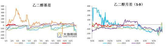 PX-PTA-MEG：預期偏好，底部有支撐