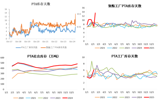 PX-PTA-MEG：預期偏好，底部有支撐