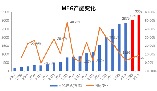 PX-PTA-MEG：預期偏好，底部有支撐