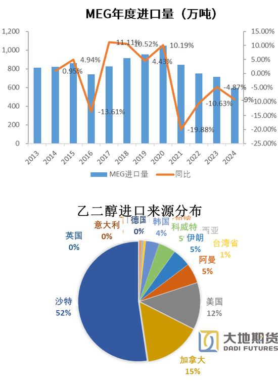 PX-PTA-MEG：預期偏好，底部有支撐
