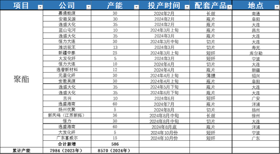 PX-PTA-MEG：預期偏好，底部有支撐