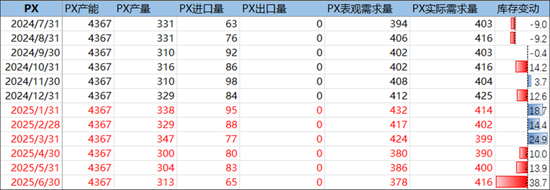 PX-PTA-MEG：預期偏好，底部有支撐