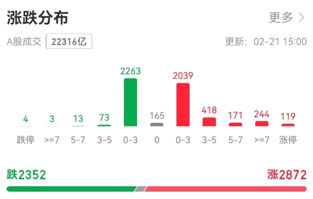 科技板塊崛起！A股單日成交額超2萬億元，機構稱第二波牛市來了
