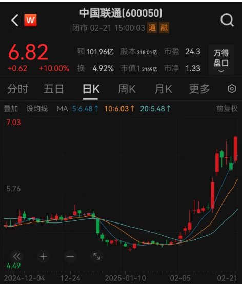 科技板塊崛起！A股單日成交額超2萬億元，機構稱第二波牛市來了
