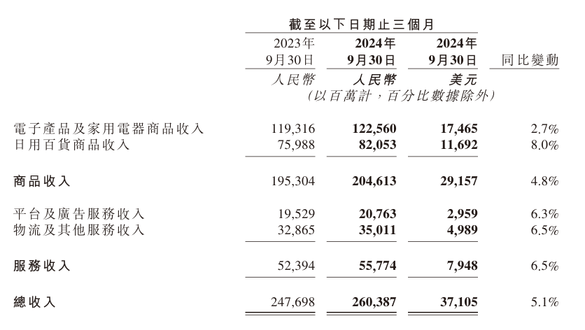 一場“奇襲”背后，京東到底在焦慮什么？