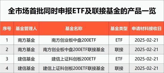 指數投資又一利好！首批產品來了