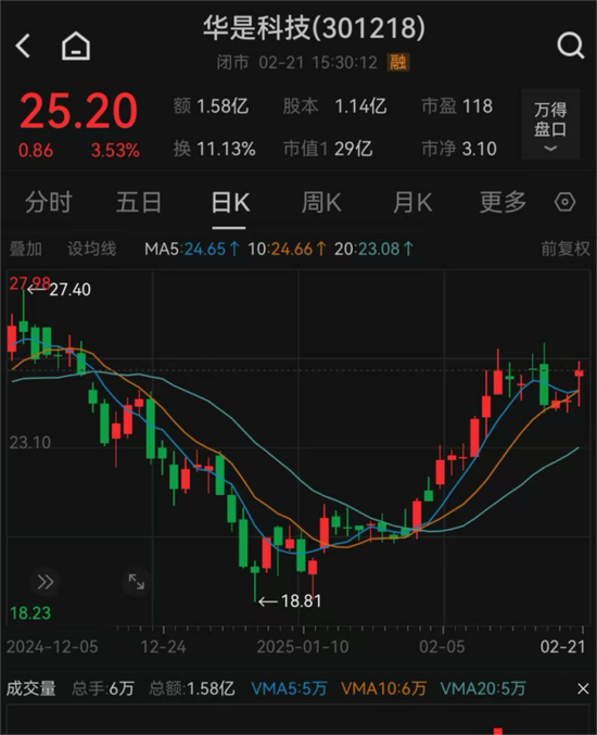 一上市公司總經理，再被留置！