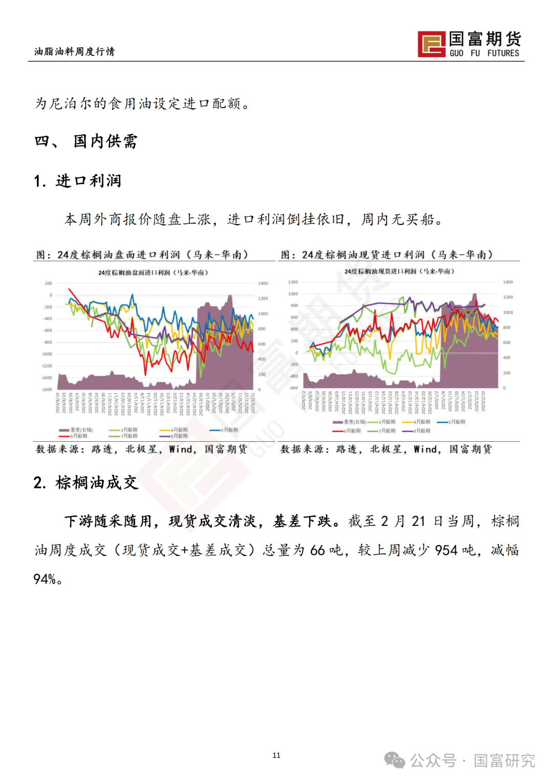 【國富棕櫚油研究周報】棕櫚油一枝獨秀，政策端撲朔迷離